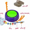 چرخ سفالگری کودک